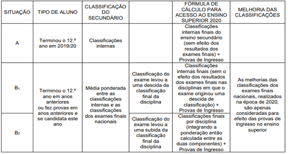 exames situacao