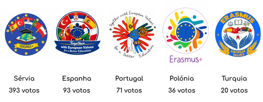 logos erasmus