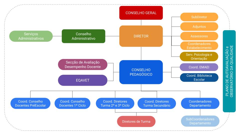 Organigrama